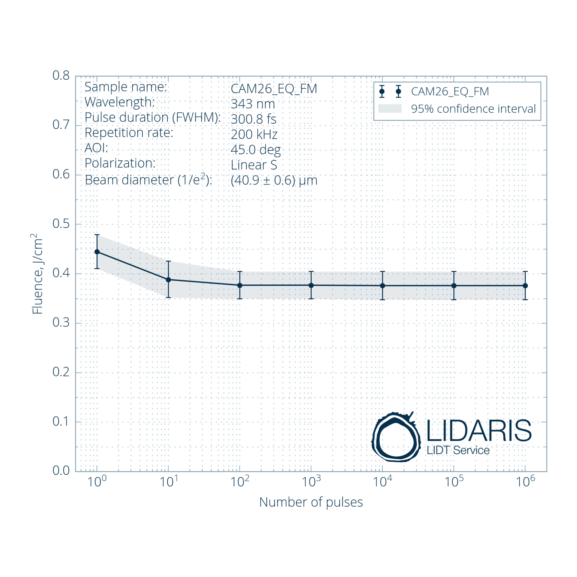 UV low gdd mirrors