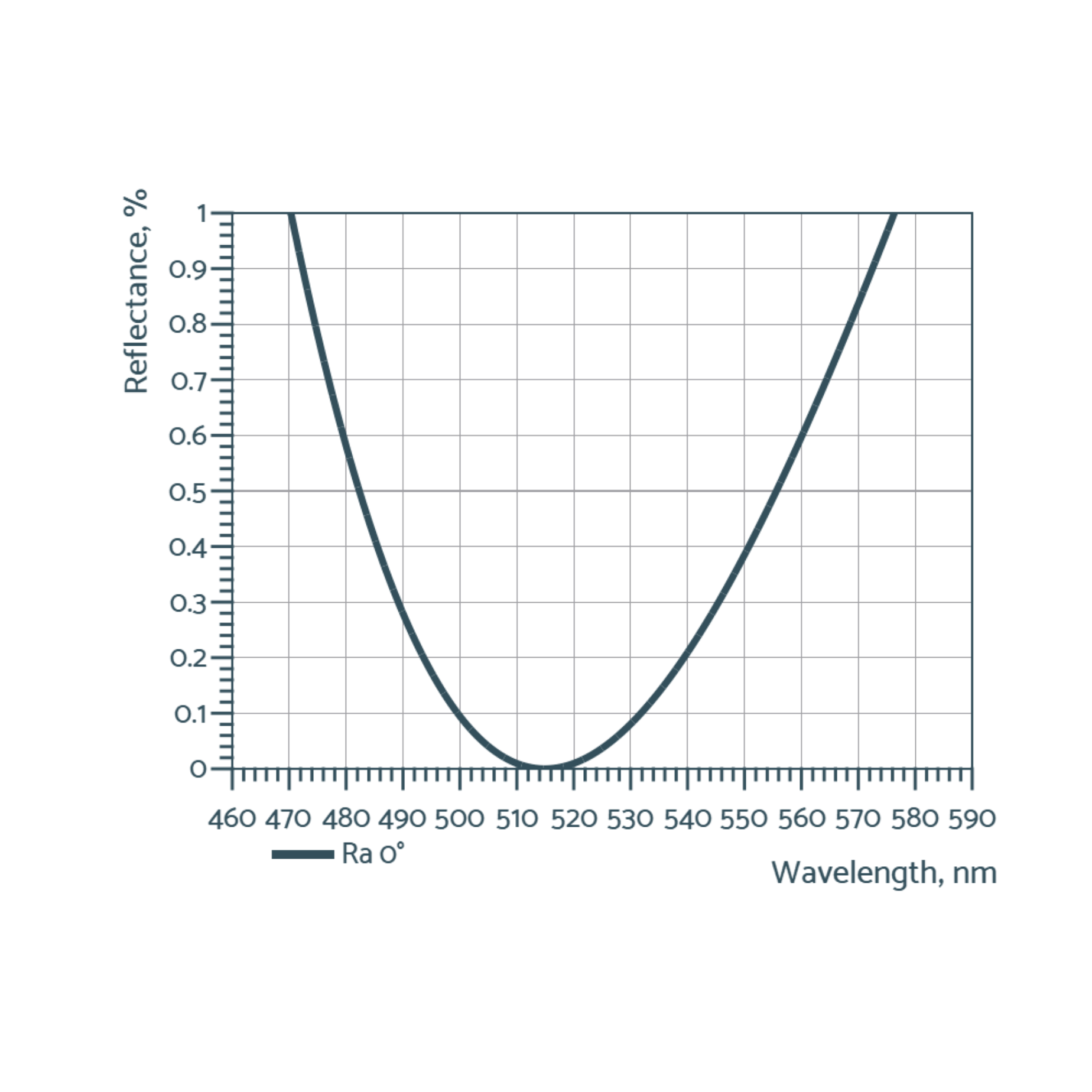 Visual anti-reflective optics