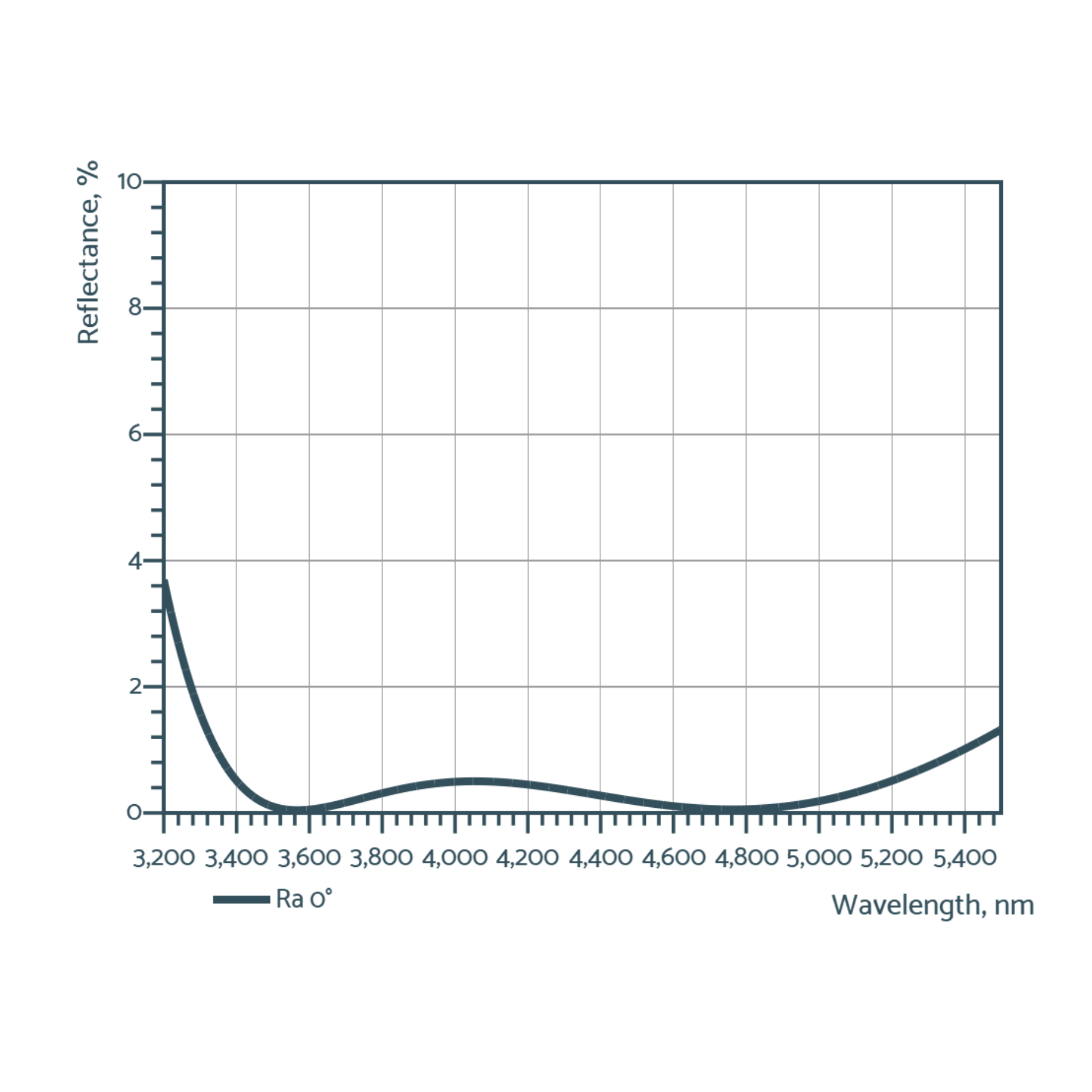 broadband anti-reflective optics