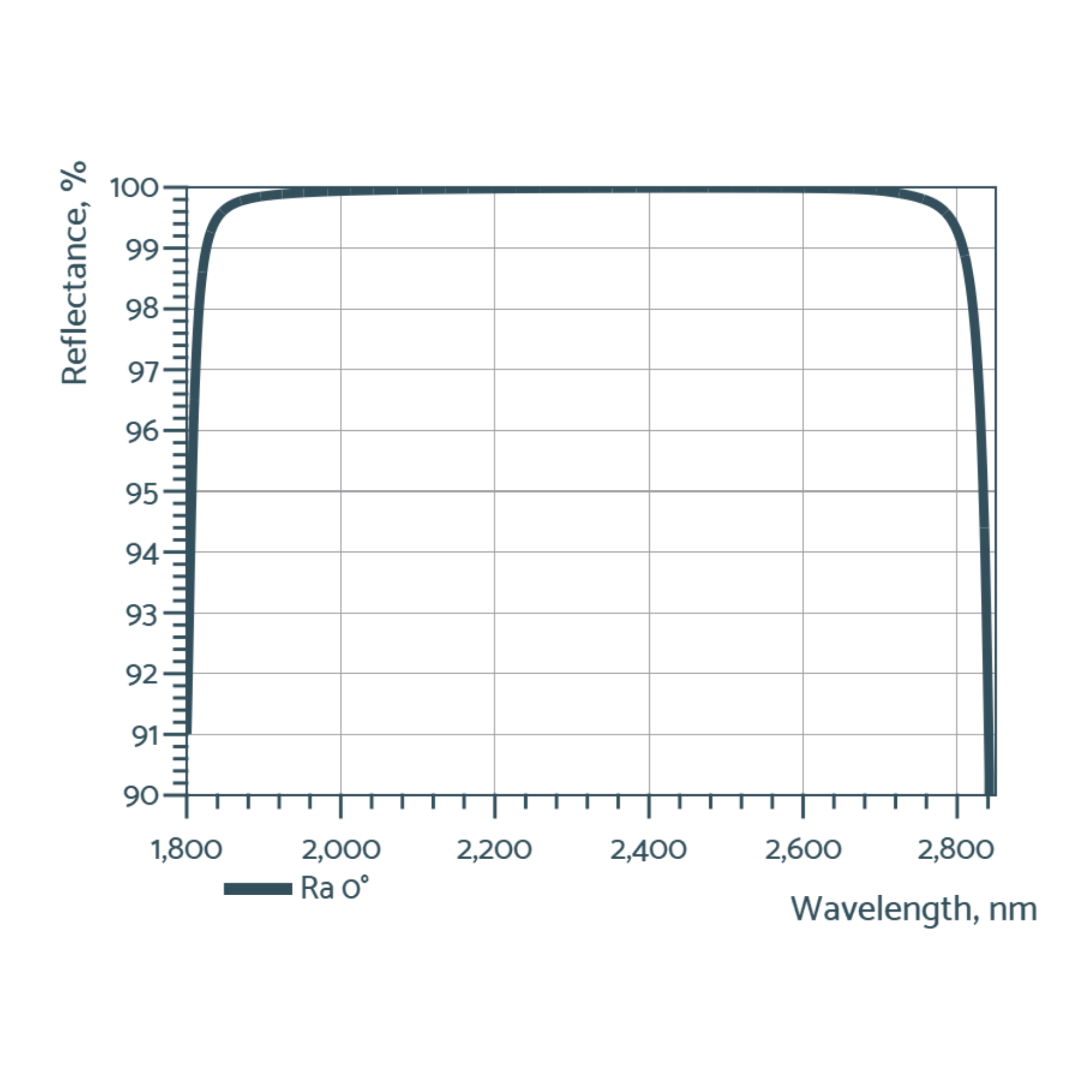 broadband low gdd mirrors