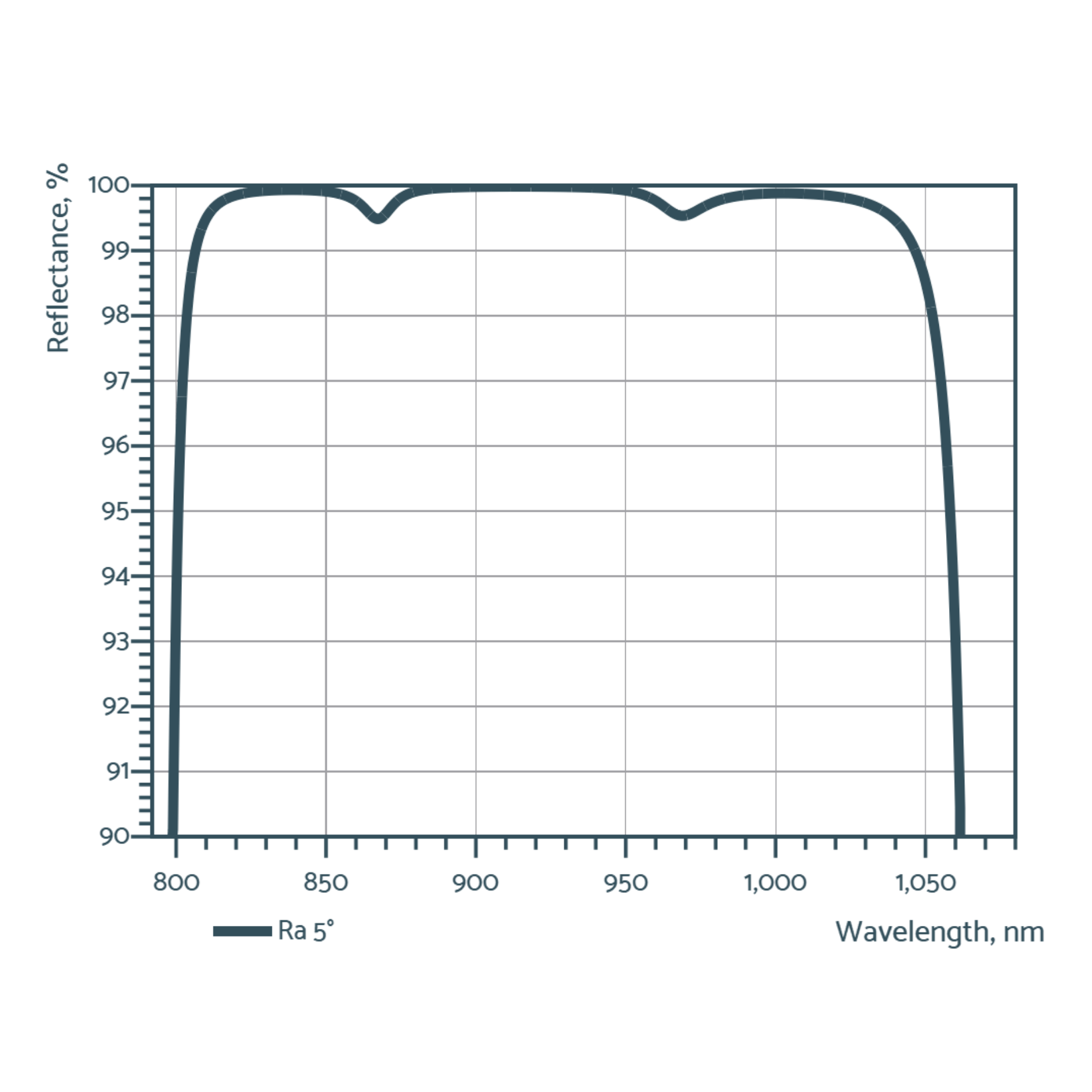 membrane mirrors