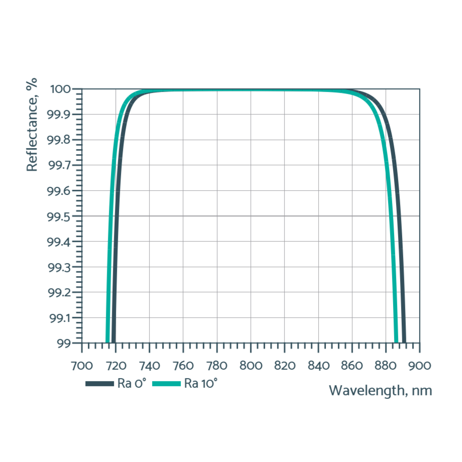 membrane mirrors