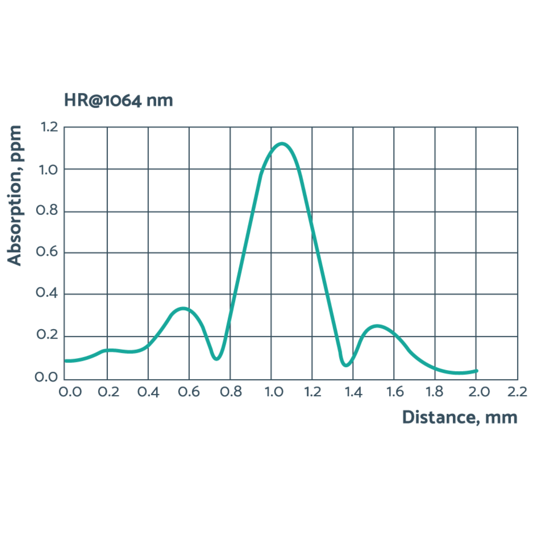 Near-IR laser mirrors