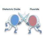 Dielectric Oxide vs Fluoride Deep-UV Coatings at 193 nm
