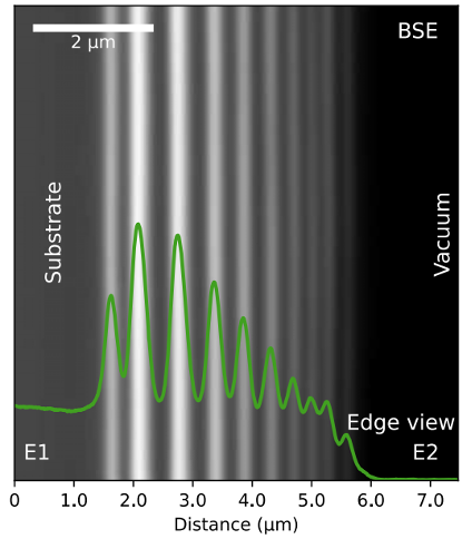 (a) BSE image of the 22-layer coating acquired in the VPSEM, looking at the polished cross section (edge view)